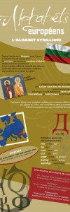 L’alphabet cyrillique en Bulgarie